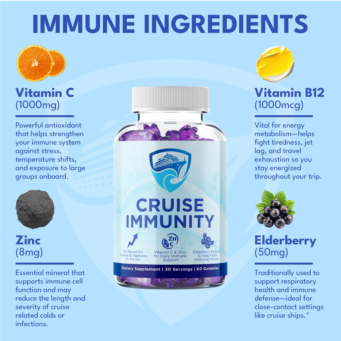 Cruise Immunity Gummy's for Cruisers - Ship-eez
